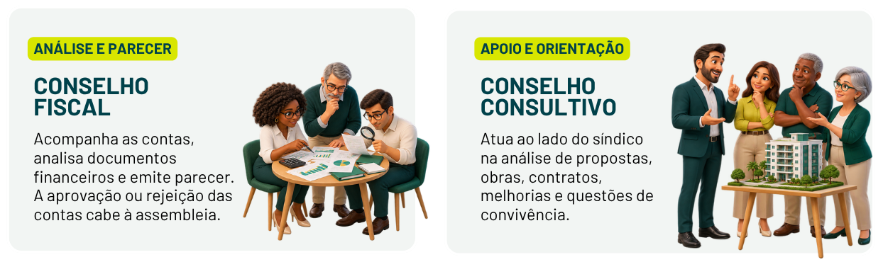 Conselho Consultivo x Fiscal