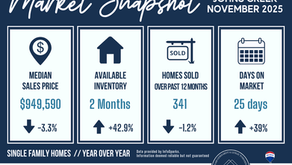 November 2025: Johns Creek Market Report