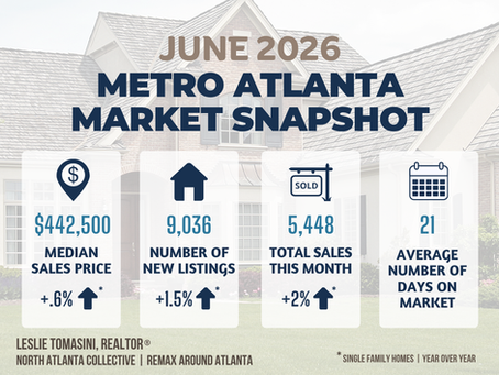 Real estate snapshot metro atlanta