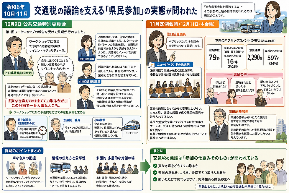【交通税と県議会の攻防・第29回】ワークショップと形骸化するパブコメ | 令和6年10月