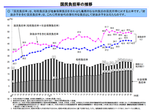 すべての増税に反対の理由