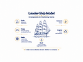 leaders-ship ship model