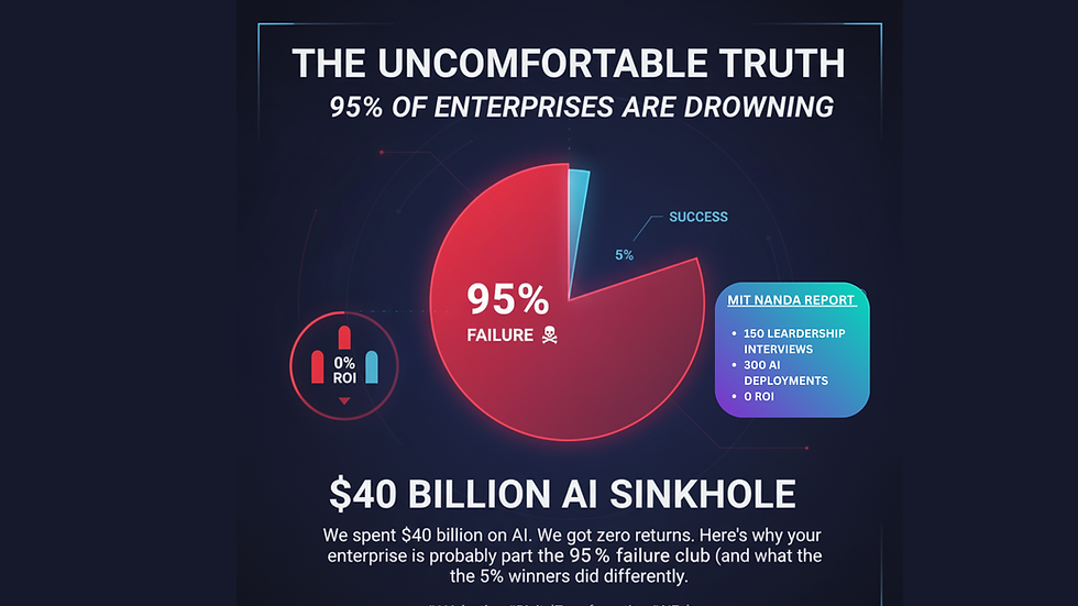 The $40 Billion AI Sinkhole: Why 95% of Enterprises Are Drowning in Their Own AI adoption failure.