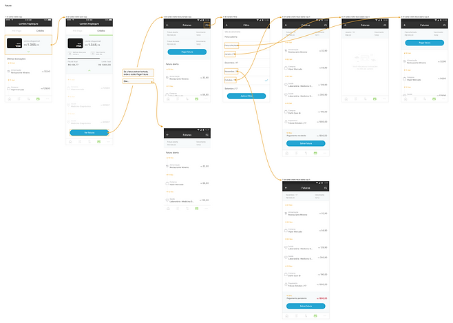 A flow diagram connecting PagBank mobile app screens for card activation and management.