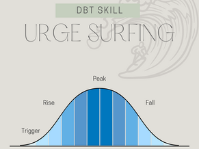 Dialectical Behavioral Therapy (DBT): Urge Surfing