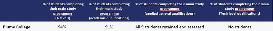 Plume College Retention.jpg