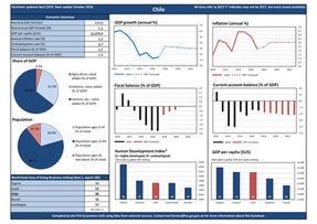 Chile economic factsheet