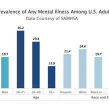 How Wellness and Therapy Practices Can Expand Their Client Base With Effective Marketing Support