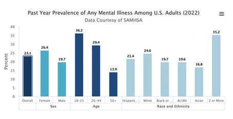 How Wellness and Therapy Practices Can Expand Their Client Base With Effective Marketing Support