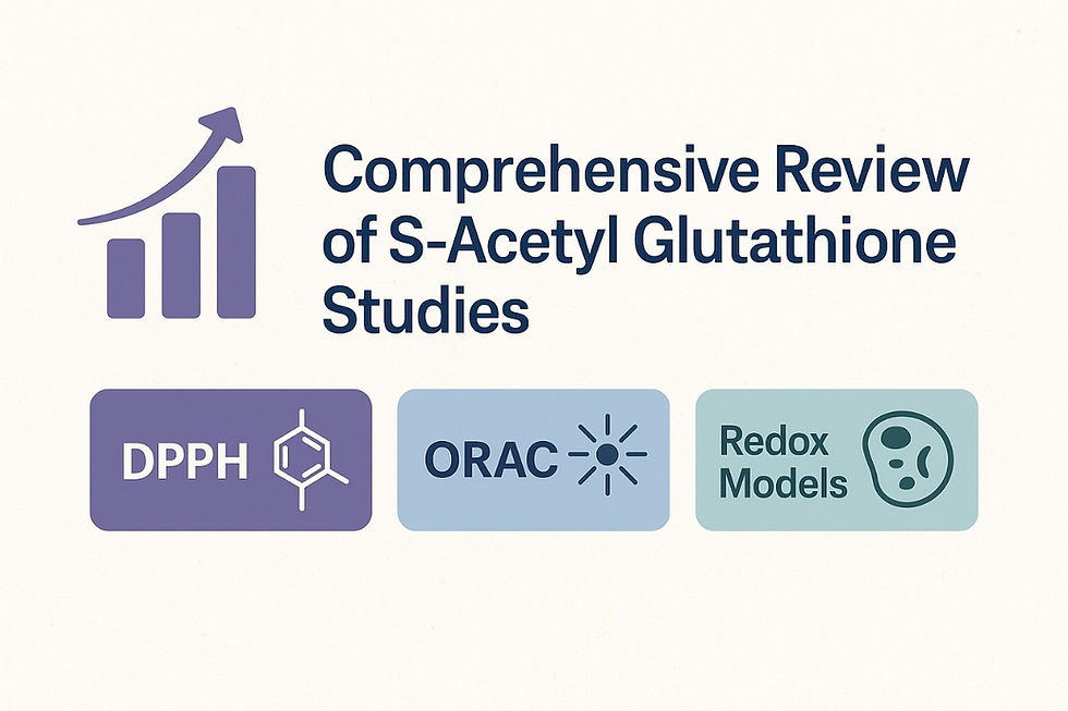 Graph icon, "Comprehensive Review of Acetylated glutathione Studies," with DPPH, ORAC, and Redox Models icons on colored backgrounds.