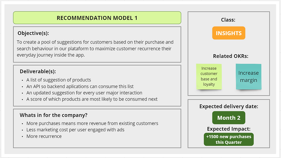An example of the KIS-DPD product sheet.