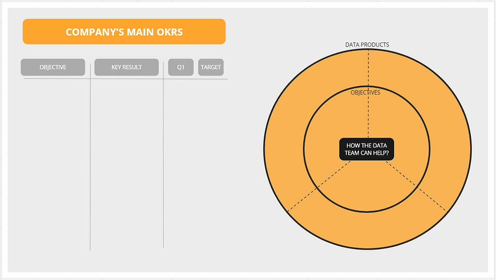 The okr board to be defined