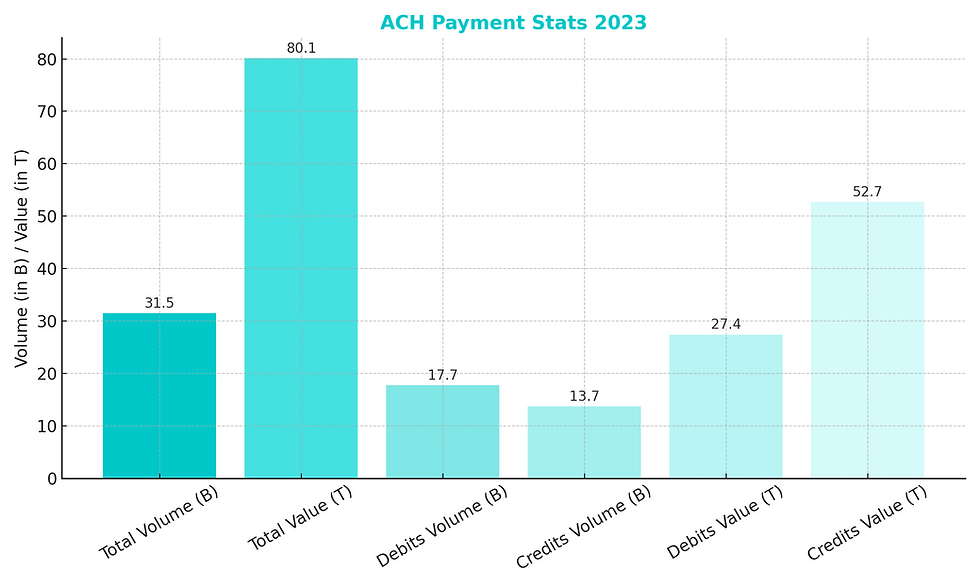 ACH payment