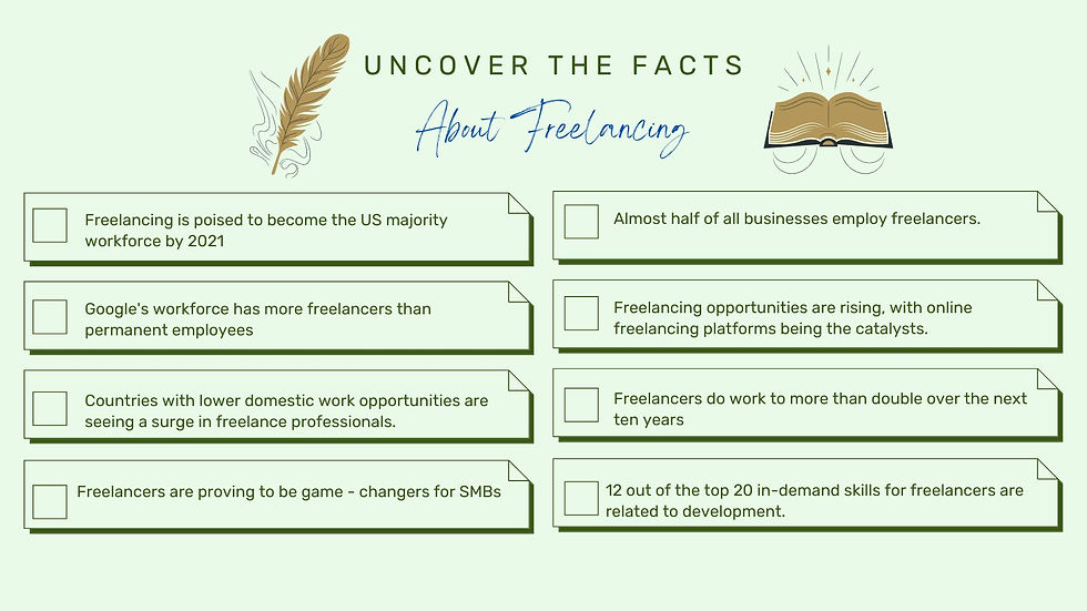 Facts about Freelancing