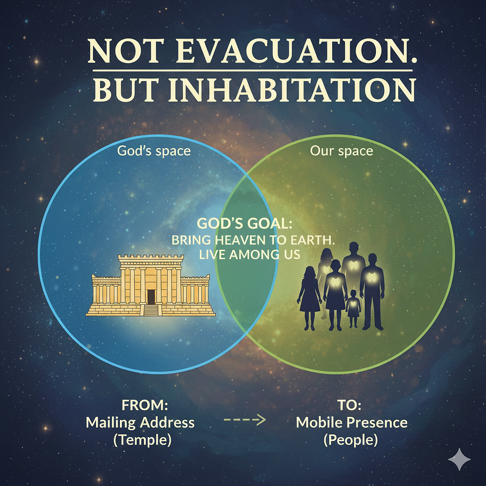 Celestial background with Venn diagram showing God's space with a temple and our space with a family. Text: Not Evacuation. But Inhabitation.