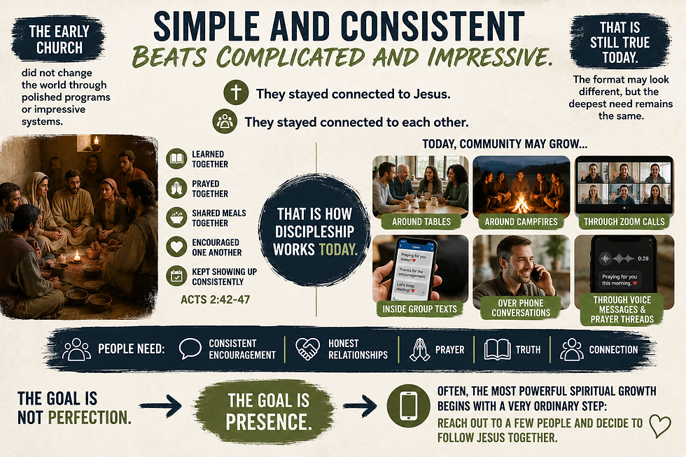 Christian discipleship infographic: simple, consistent community—prayer, meals, texts, calls, Zoom—with bold headline text.