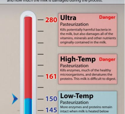 What's happening to our milk products?