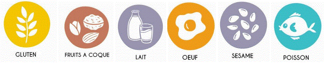 Liste des allergènes reconnus en France