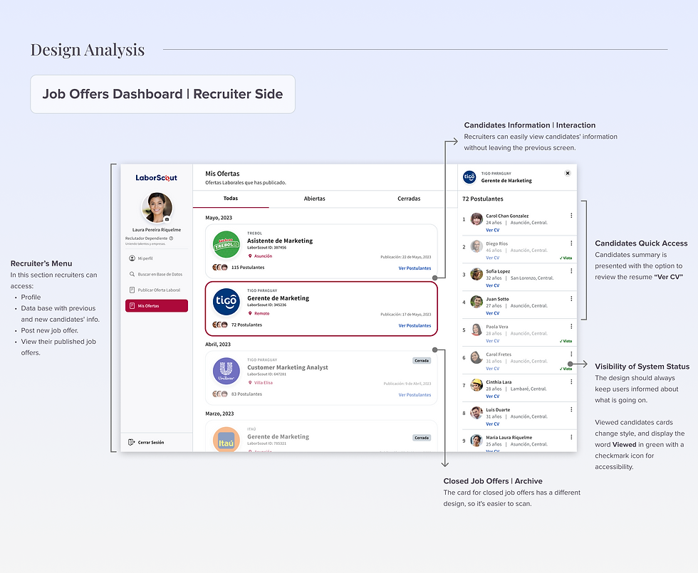 Recruiter Dashboard. Brief explanation of the content and the value it adds.