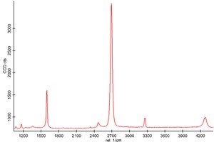 Graphene on Your Substrate