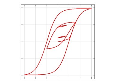 FerroElectrics Tutorial Project (data + PDF)