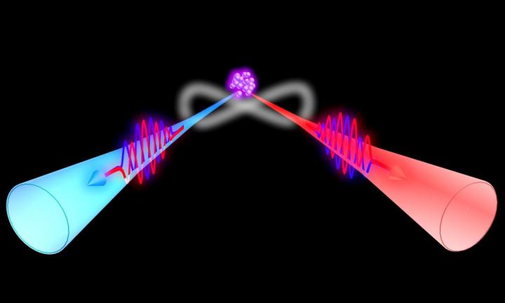 This is quantum entanglement. @ Physics Department, HKUST