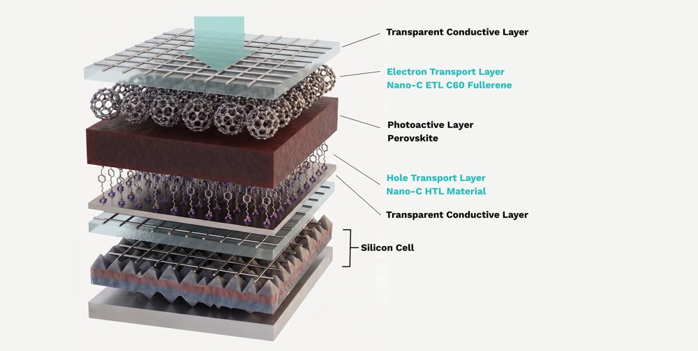 Electron Transport Layers (ETLs)