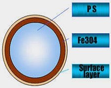 Magnetic Polystyrene Microspheres