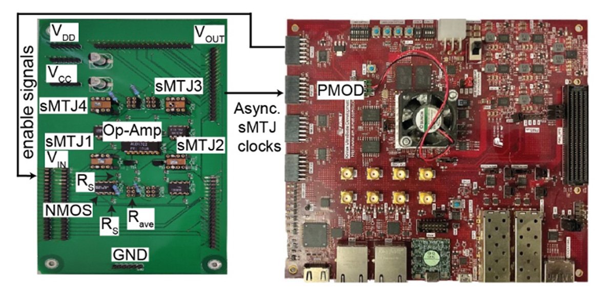 A photograph of the proof-of-concept of the spintronic probabilistic computer consisting of sMTJ-based p-bit unit (left side) and Field-Programmable Gate Array (FPGA) (right side). ©Shunsuke Fukami, Kerem Camsari et al.