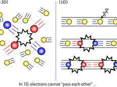 Electron's 1-D metallic surface state observed