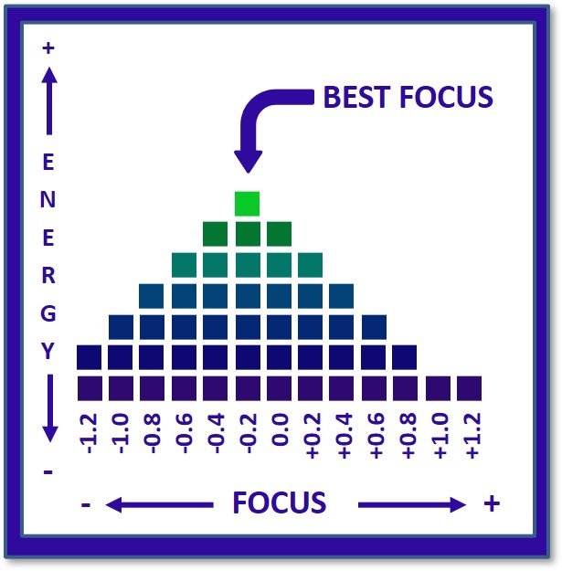 Visual Diagnostic Reticles