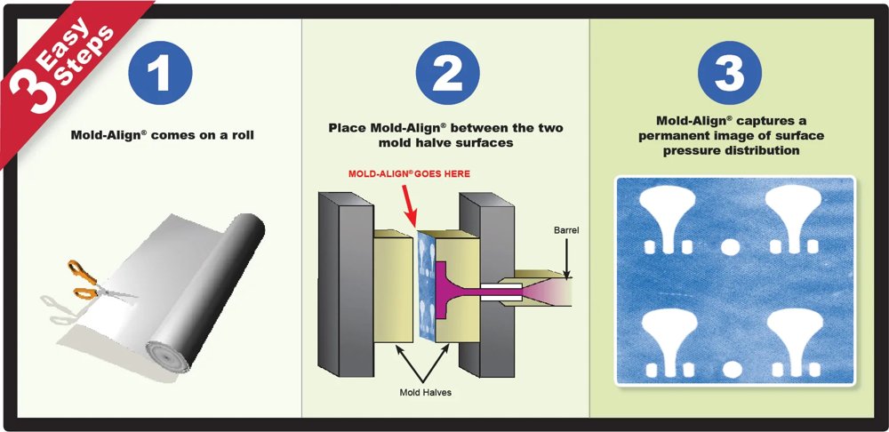 Mold-Align®