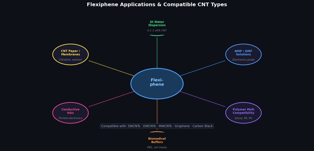 Flexiphene SWCNTs Paper
