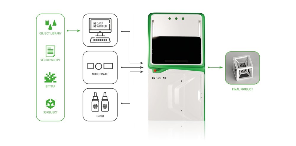 IQnano3D 3D nano printer