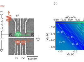 Advancing quantum computing with zinc oxide quantum dots