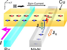 Efficient conversion from spin currents to charge currents in a superconductor