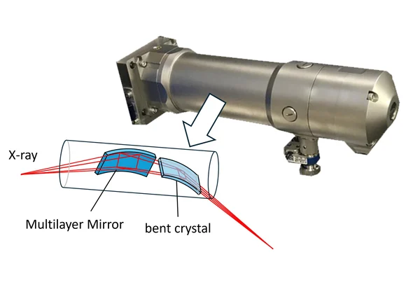 Ultrahigh-performance mirror