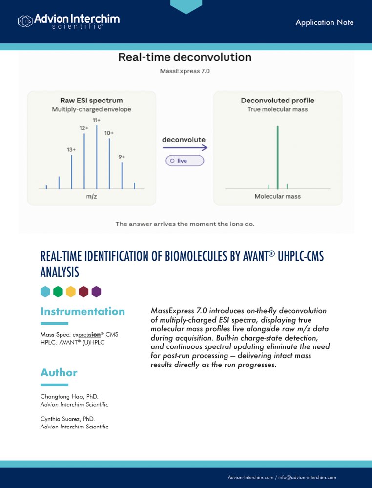 AVANT® UHPLC-CMS