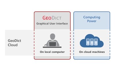 Math2Market Cloud