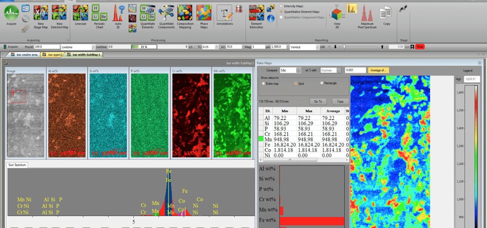 Atlas series of micro X-ray fluorescence (μXRF) spectrometer systems