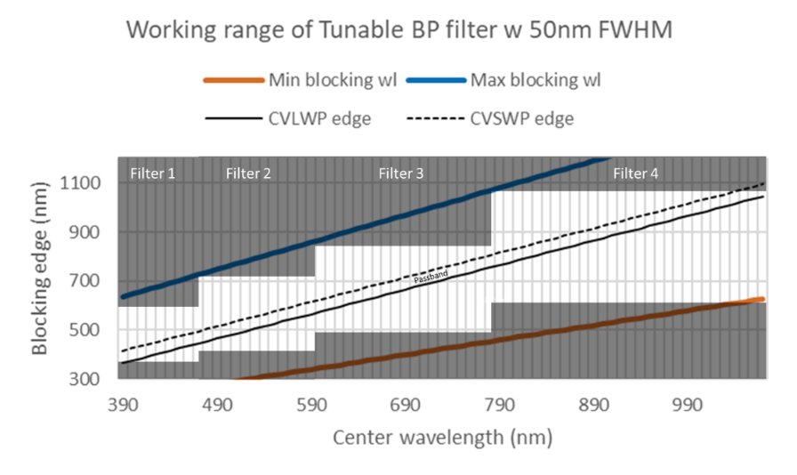 Filter set for 400 – 1000 nm range (LF104550, LF104551, LF104552, LF104553, LF104554, LF104555)
