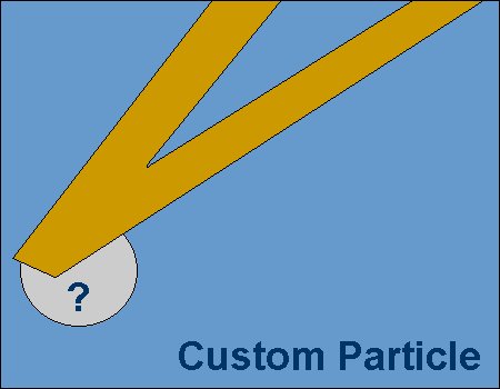 PT.CUST - Custom Particle Attachment