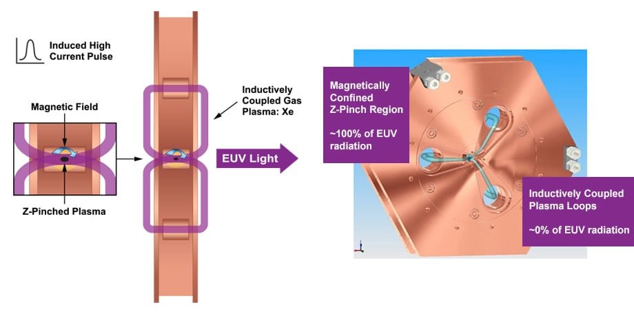 EQ-10R-HP Electrodeless Z-Pinch™ 20 Watt EUV Source