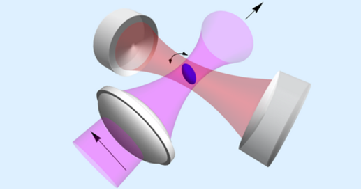 A proposed scheme to cool the torsional vibration of a levitated ellipsoidal nanoparticle with an optical cavity driven by a linearly polarized Gaussian beam. @ Purdue