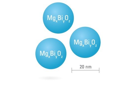 Custom Nanoparticles
