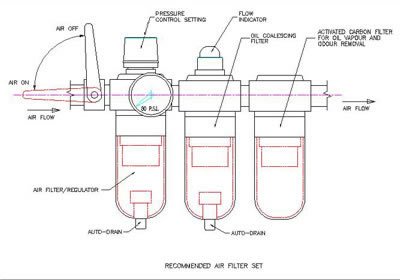 Air Bearings