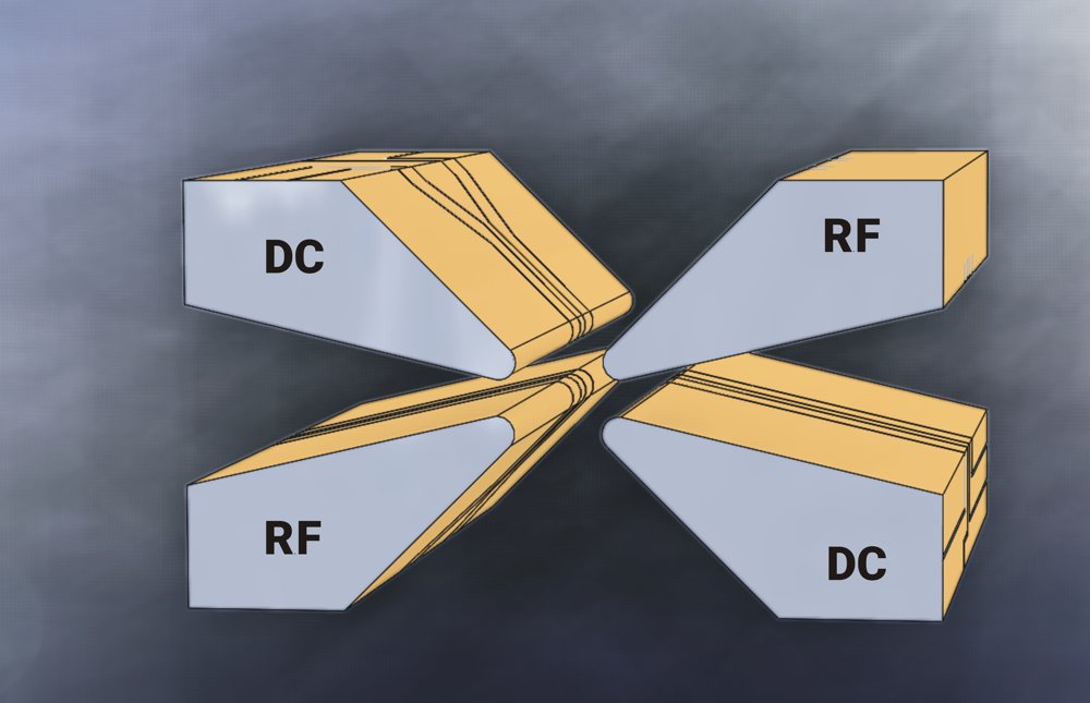 Monolithic Blade-style Ion Trap (GEN3-250)