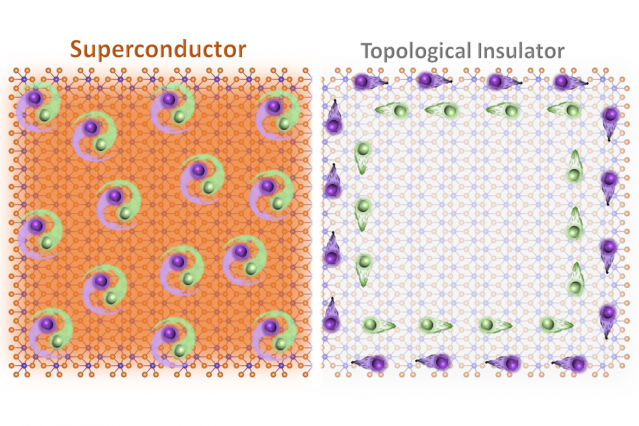 In two-dimensional tungsten ditelluride, two different states of matter — topological insulator and superconductor — can be chosen at will, MIT researchers discovered. @ Sanfeng Wu