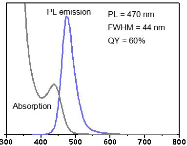 Indium Phosphide Quantum Dots