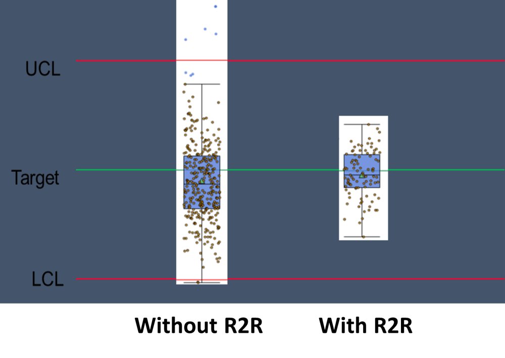 Discover® Run-to-Run Software